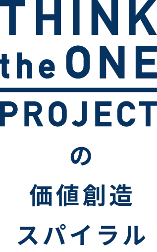 Think the one projectの価値創造スパイラル